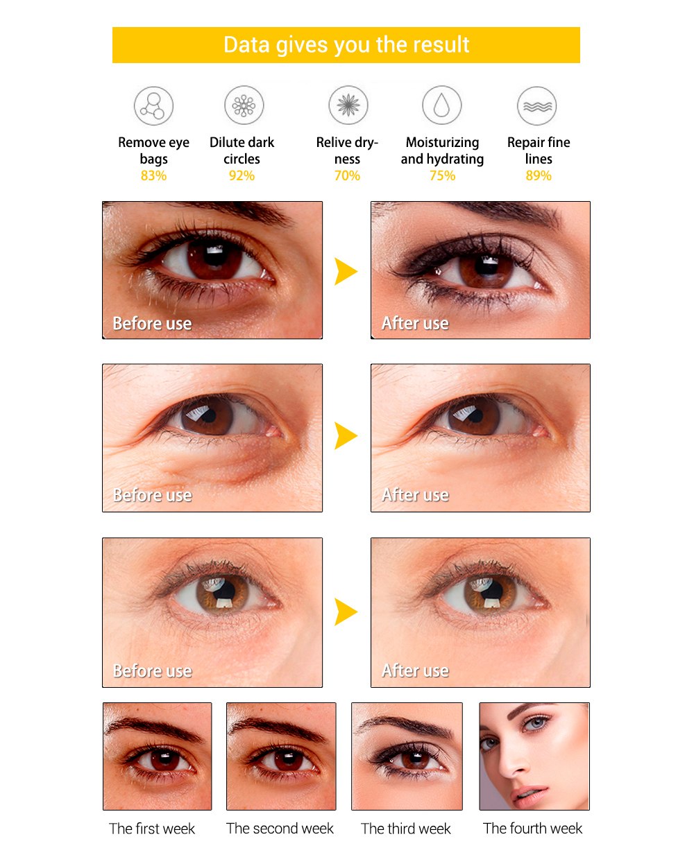 lanbena peptide wrinkle eye serum